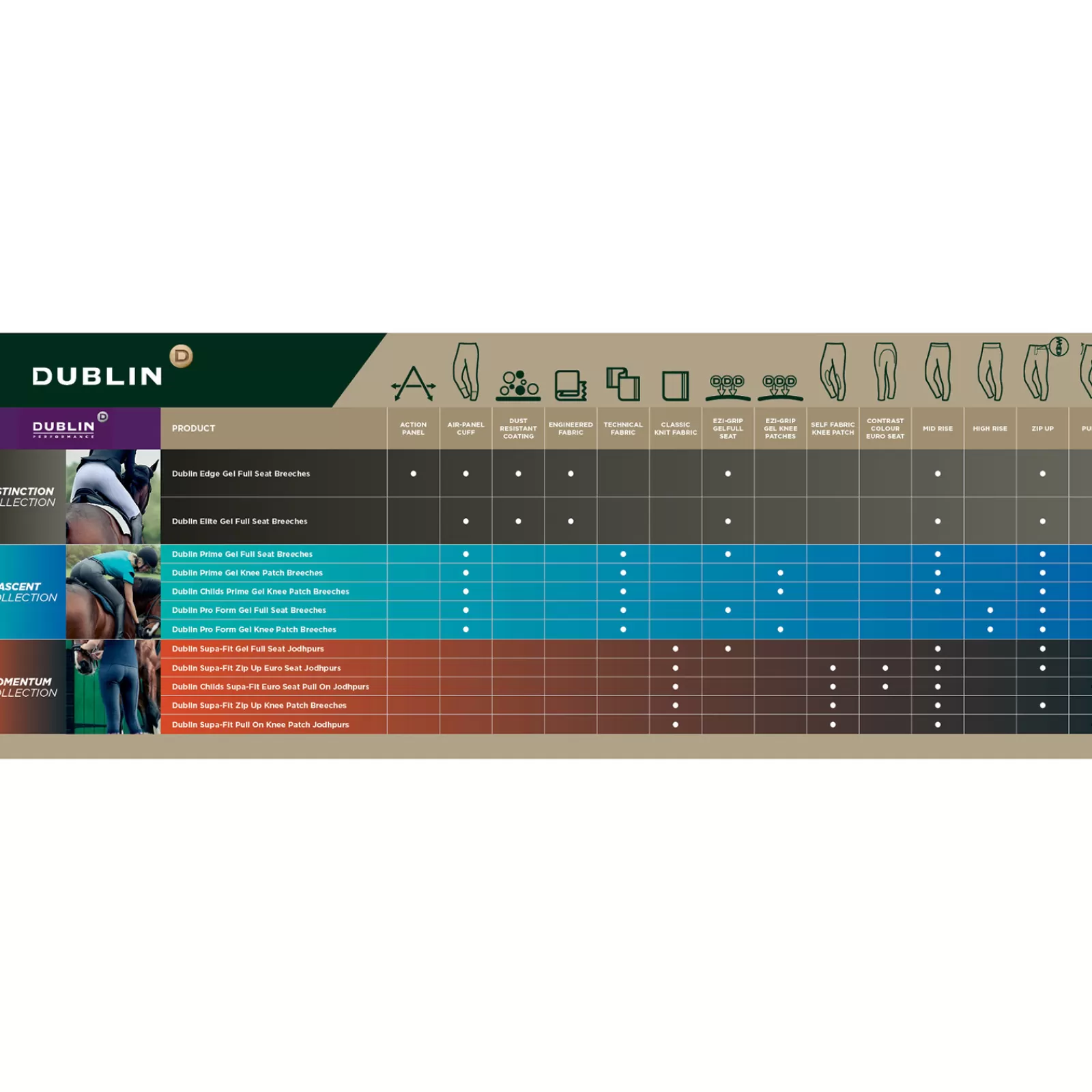 dublin Pantalon D'équitation A Fond Integral Et Gel Pro Form< Pantalons D'équitation Fond Integral